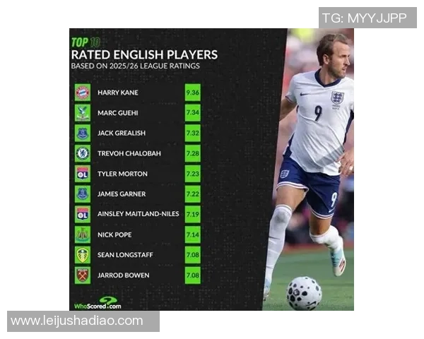 英格兰足球明星榜揭晓谁将成为新一代传奇球员的代表