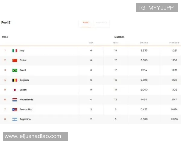 重庆足球队在世界锦标赛积分榜上以50分稳居第一名展现强大实力